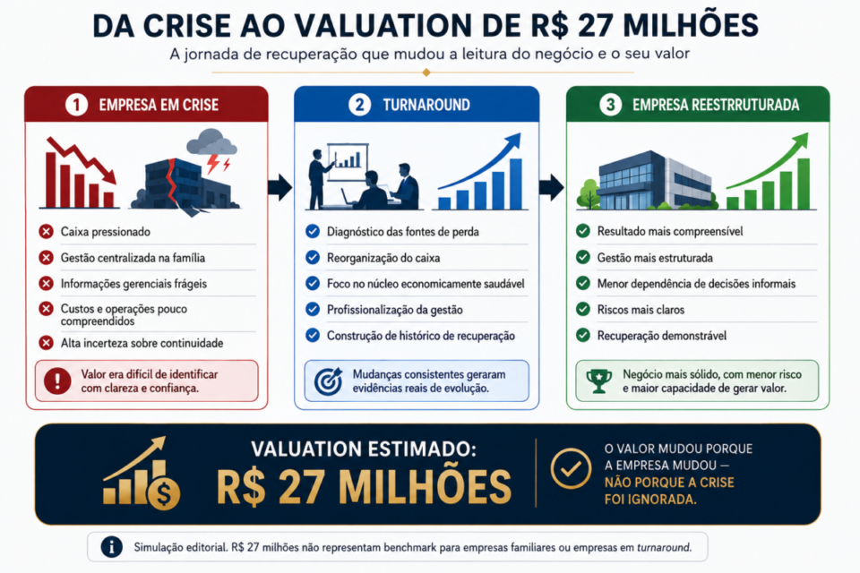 valuation empresa familiar