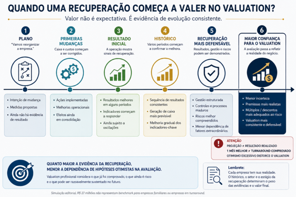 valuation empresa familiar