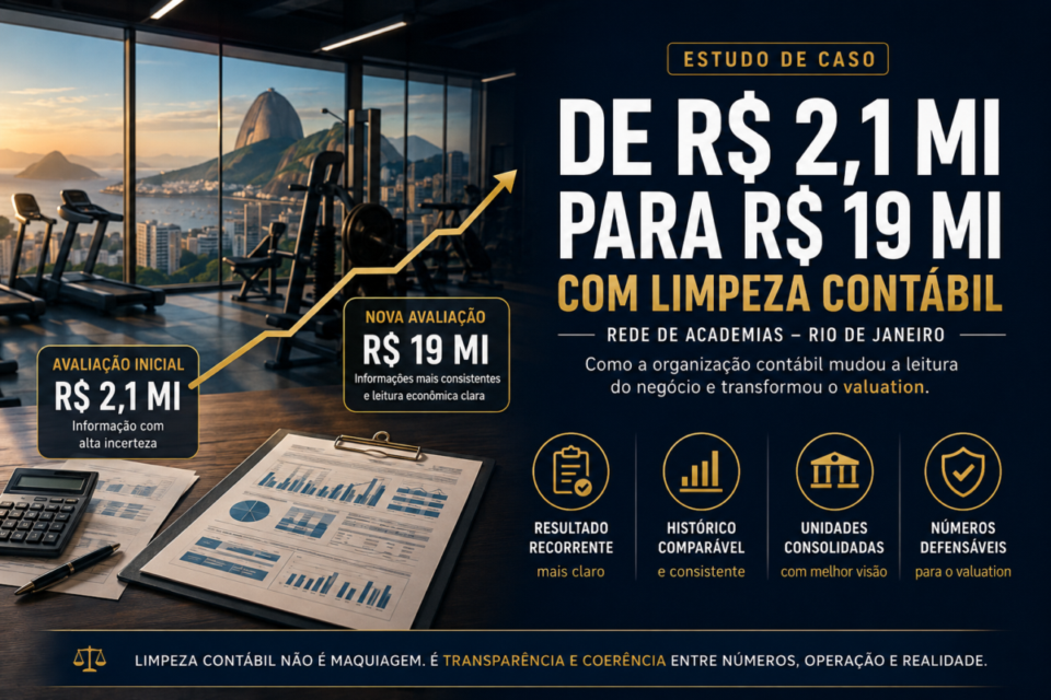 Estudo de Caso: De R$ 2,1 mi para R$ 19 mi com Limpeza Contábil — Rede de Academias — Rio de Janeiro