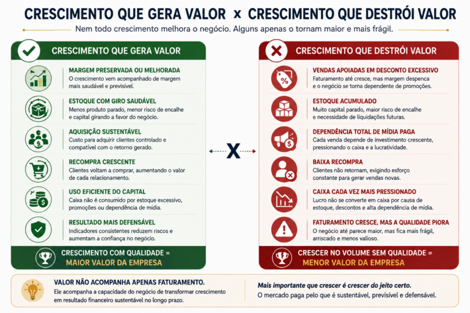 Estudo de Caso: De R$ 800 mil para R$ 11 milhões — Valuation de E-commerce de Moda — Santa Catarina