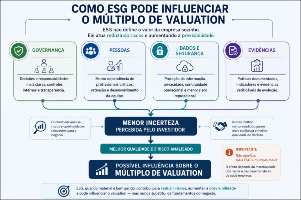 Estudo de Caso: ESG Multiplicou o Múltiplo de Valuation — Software House — Recife Estudo de Caso: ESG Multiplicou o Múltiplo de Valuation — Software House — Recife