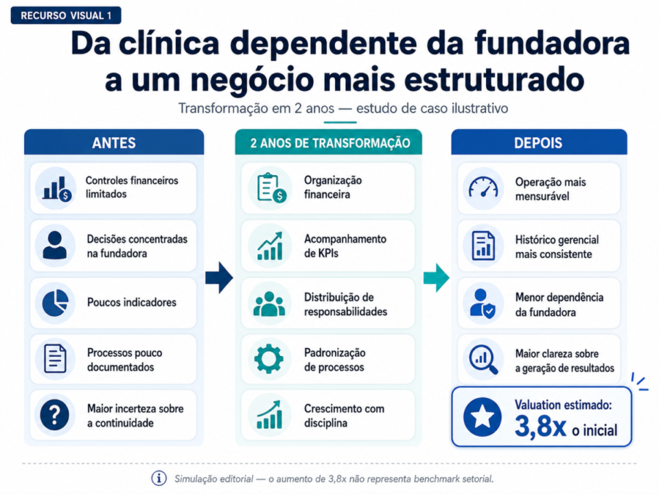 valuation clínica odontológica