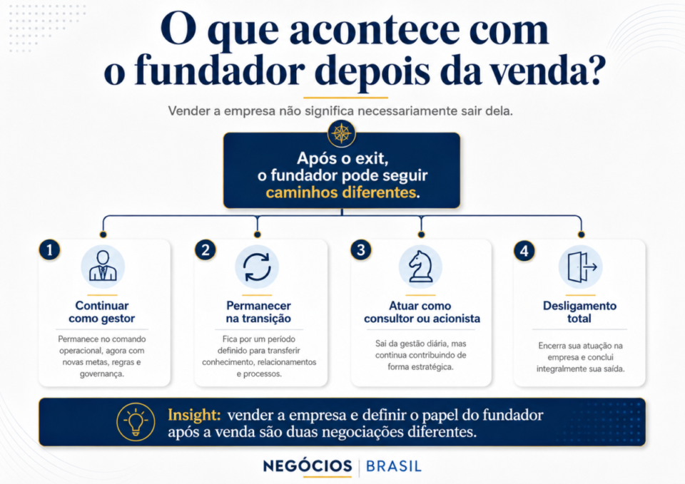 Posso continuar trabalhando depois de vender minha empresa? continuar como gestor após vender empresa