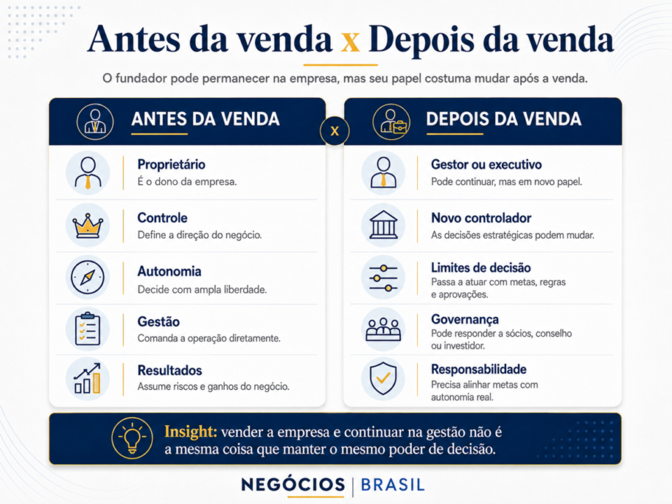 Posso continuar trabalhando depois de vender minha empresa? Posso continuar trabalhando depois de vender minha empresa?