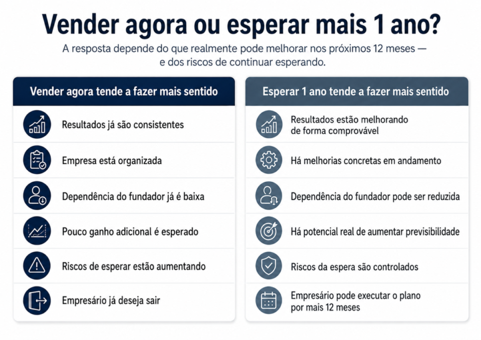 Vale a pena vender a empresa agora ou esperar mais 1 ano? vender empresa agora ou esperar mais um ano