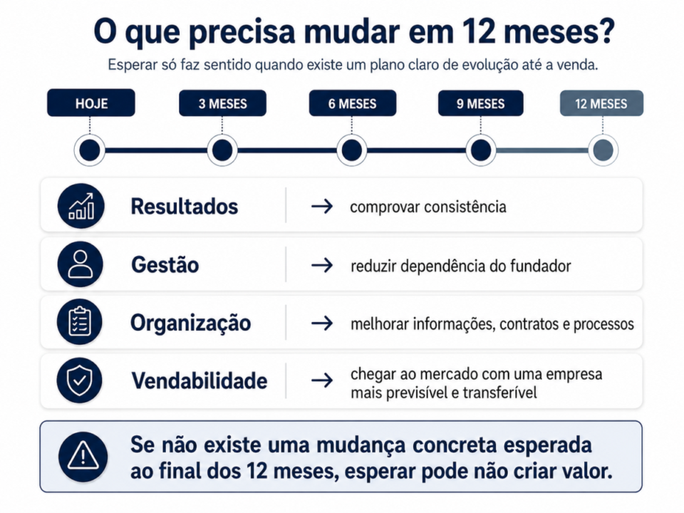 Vale a pena vender a empresa agora ou esperar mais 1 ano? O que precisa mudar em 12 meses