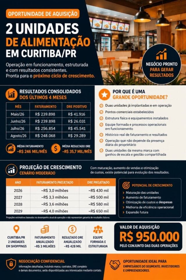 2 franquias de alimentação em Curitiba, lucro de R 35 mil/mês