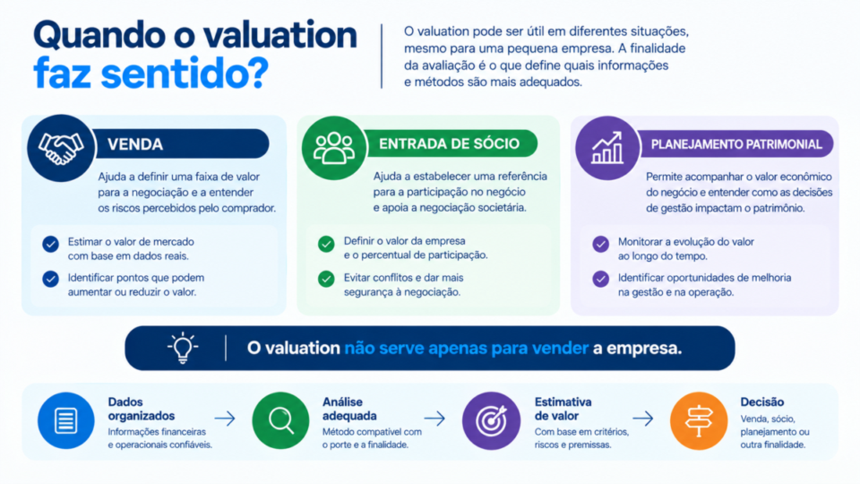 Empresas pequenas também podem fazer valuation? Infográfico mostrando quando o valuation faz sentido para uma pequena empresa
empresa pequena pode fazer valuation