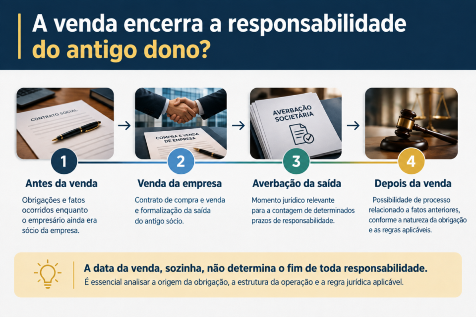 Linha do tempo da responsabilidade do antigo dono após a venda da empresa