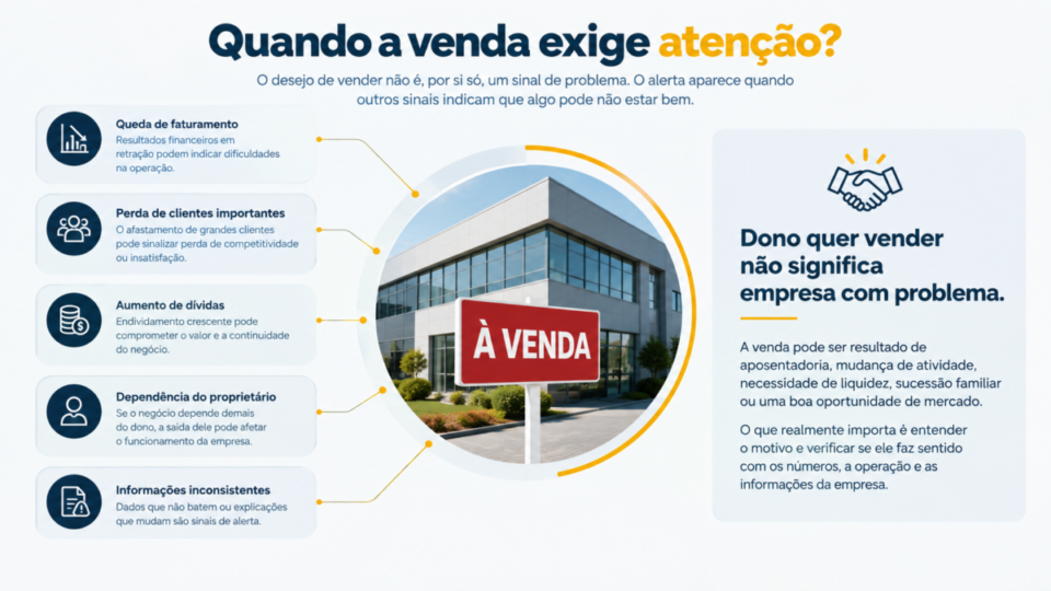 O fato do dono querer vender a empresa é um sinal de problema? Dono quer vender empresa é sinal de problema?