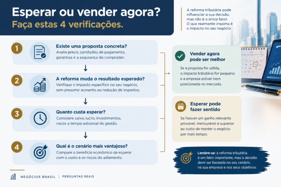 Infográfico com quatro verificações para decidir entre vender uma empresa agora ou esperar a reforma tributária.